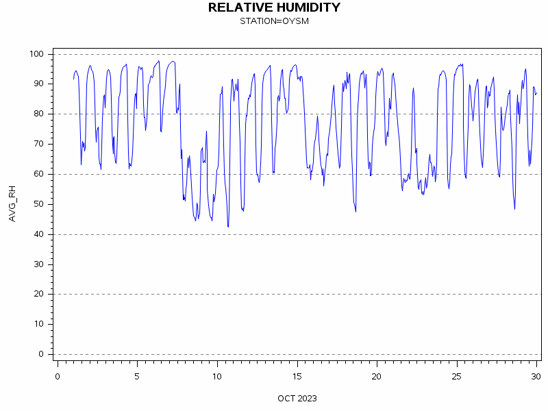 RHgraph