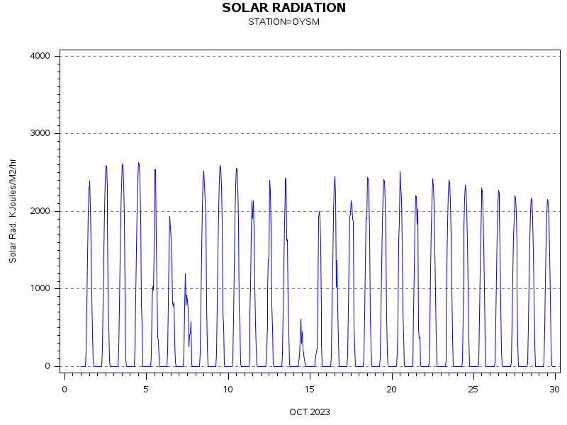RSgraph