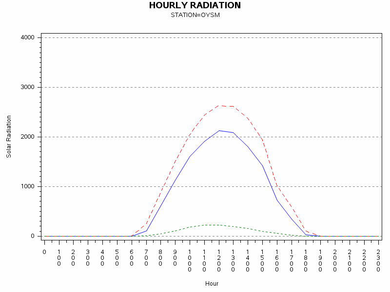 RS1graph