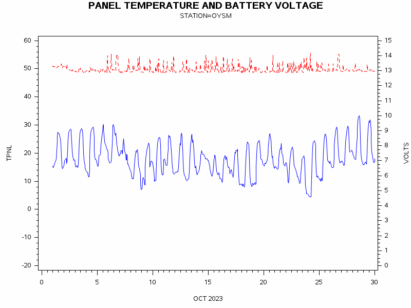 VOLTgraph