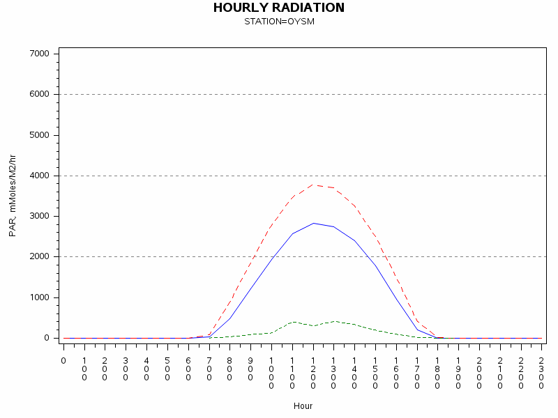 PARgraph