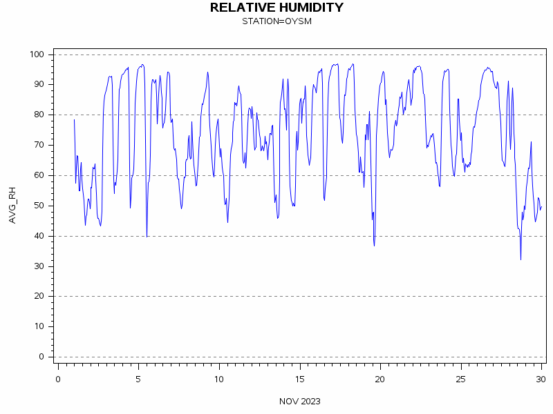 RHgraph