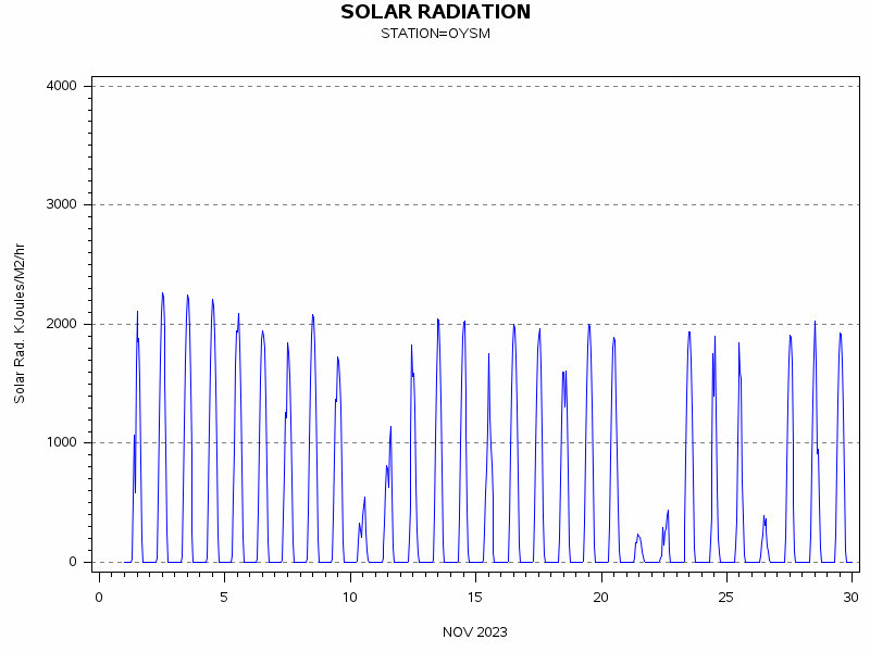 RSgraph