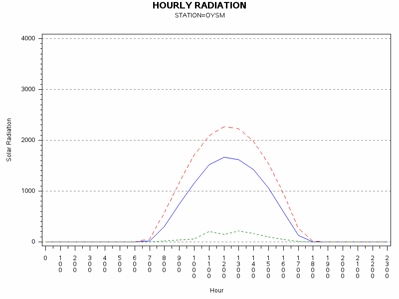 RS1graph