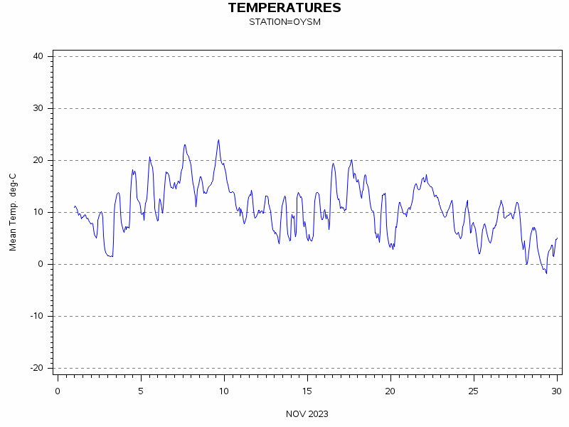 TEMPgraph