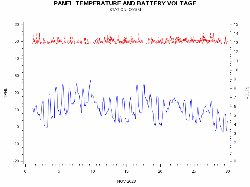 VOLTgraph
