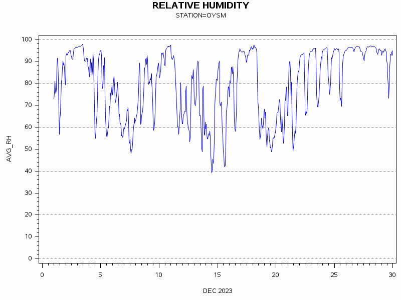 RHgraph