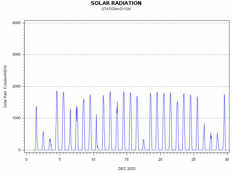 RSgraph