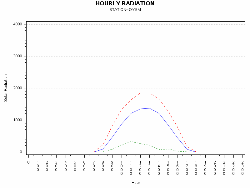 RS1graph
