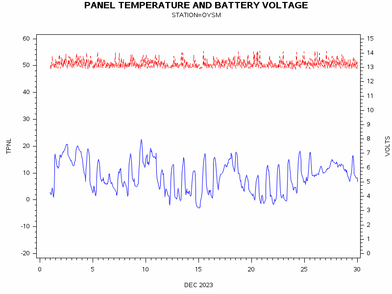 VOLTgraph