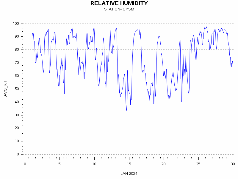 RHgraph