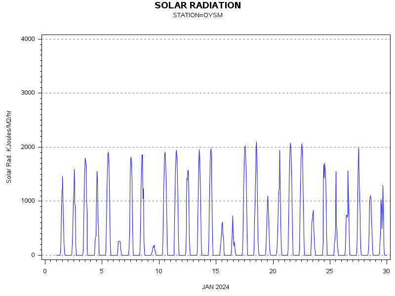 RSgraph