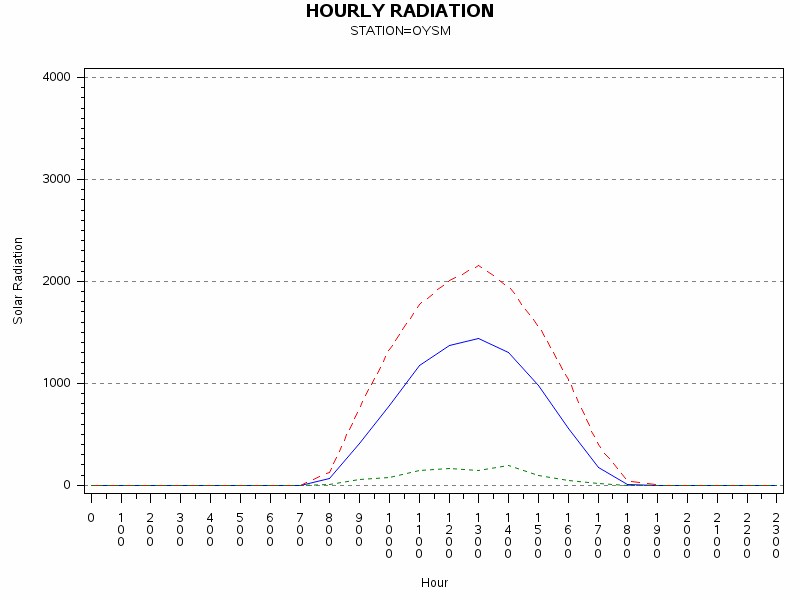RS1graph