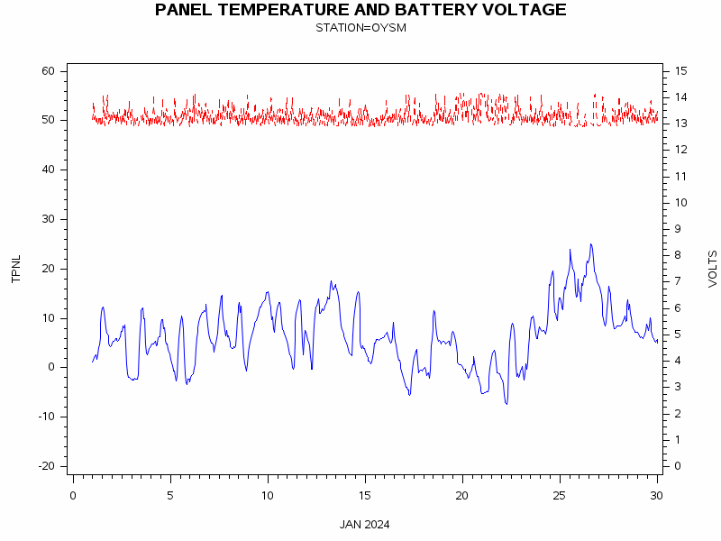VOLTgraph