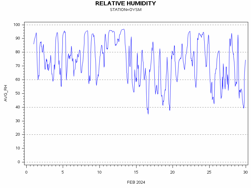 RHgraph