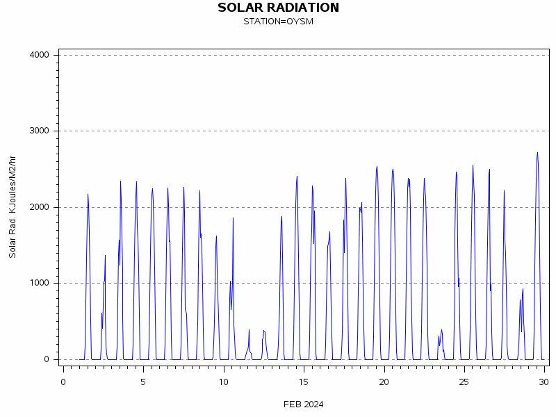 RSgraph