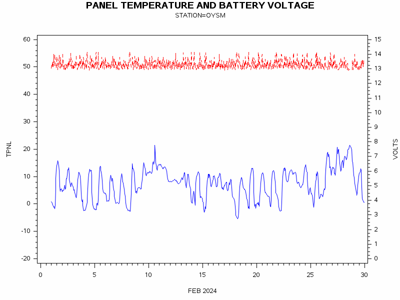 VOLTgraph