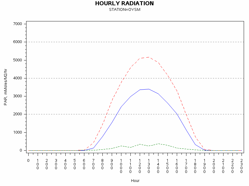 PARgraph