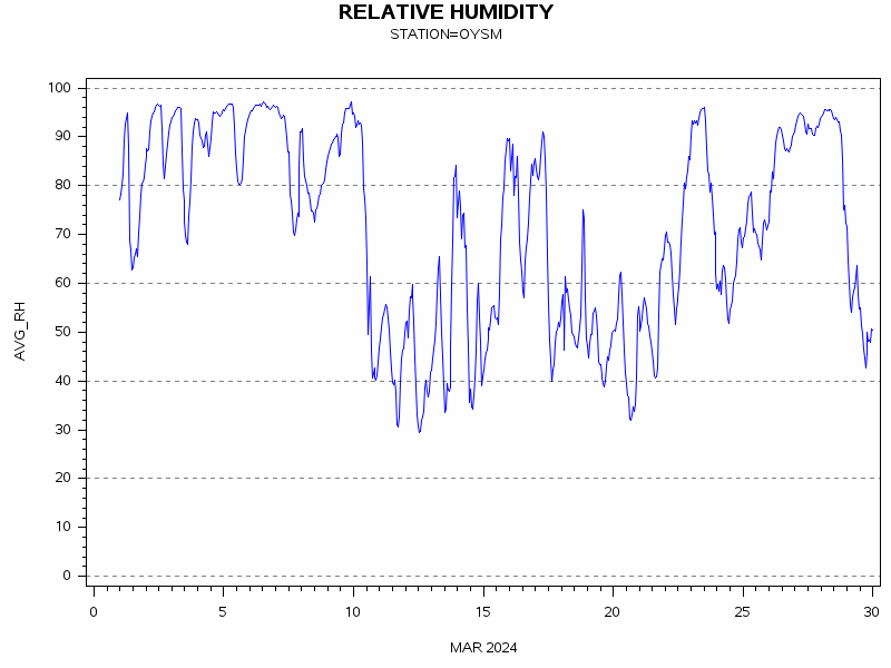 RHgraph