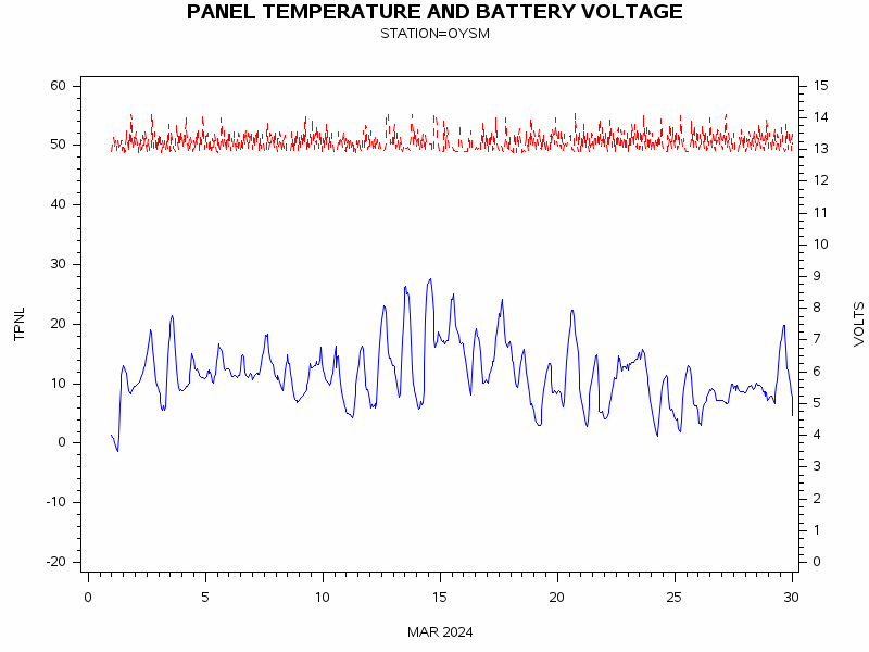 VOLTgraph