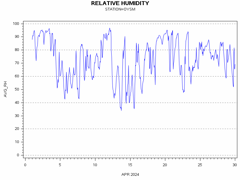 RHgraph