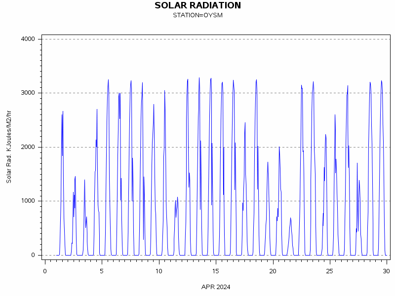 RSgraph