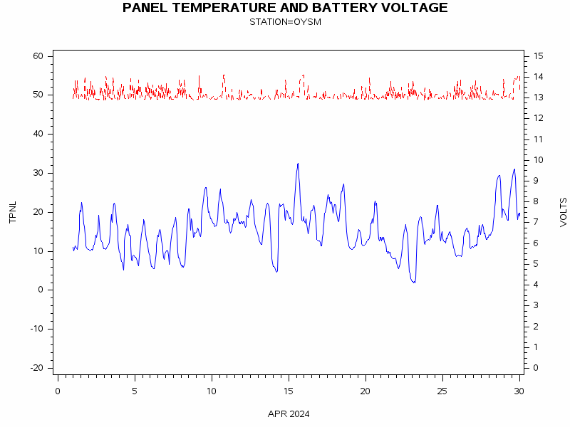 VOLTgraph