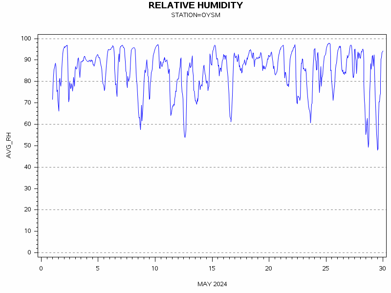 RHgraph