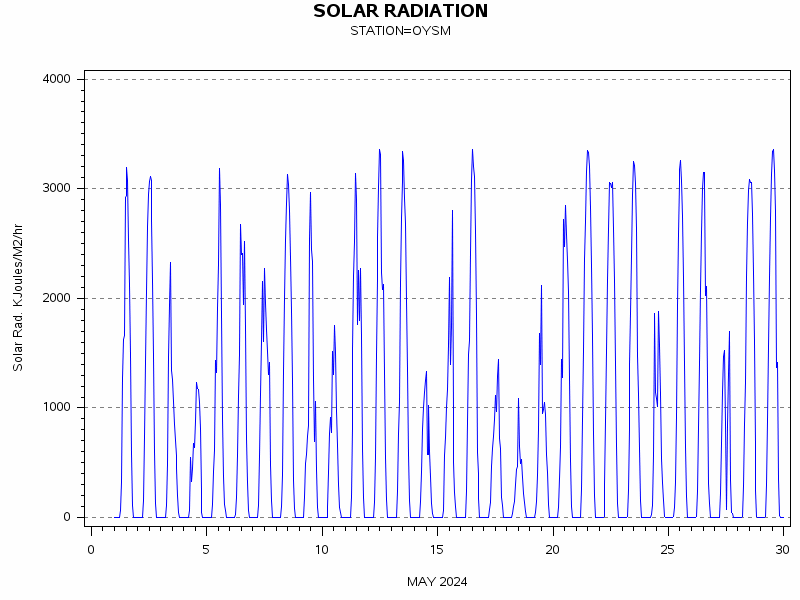 RSgraph