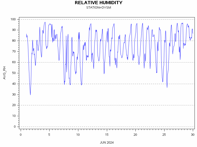RHgraph