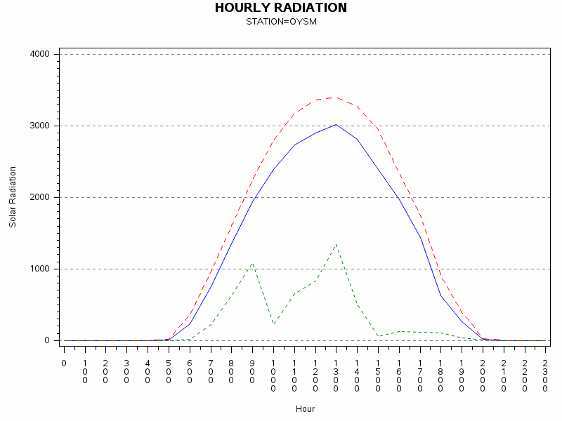 RS1graph