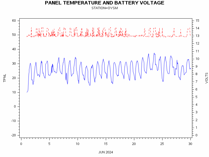 VOLTgraph
