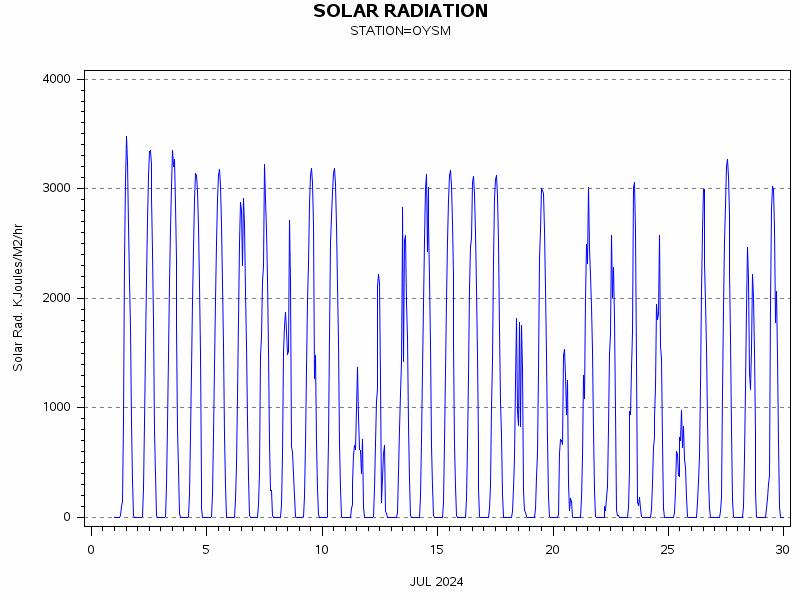RSgraph