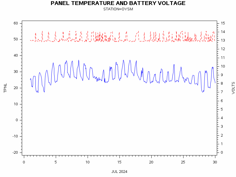 VOLTgraph