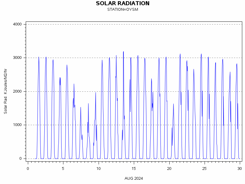 RSgraph