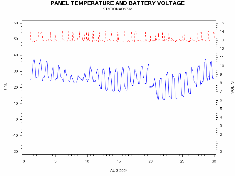 VOLTgraph