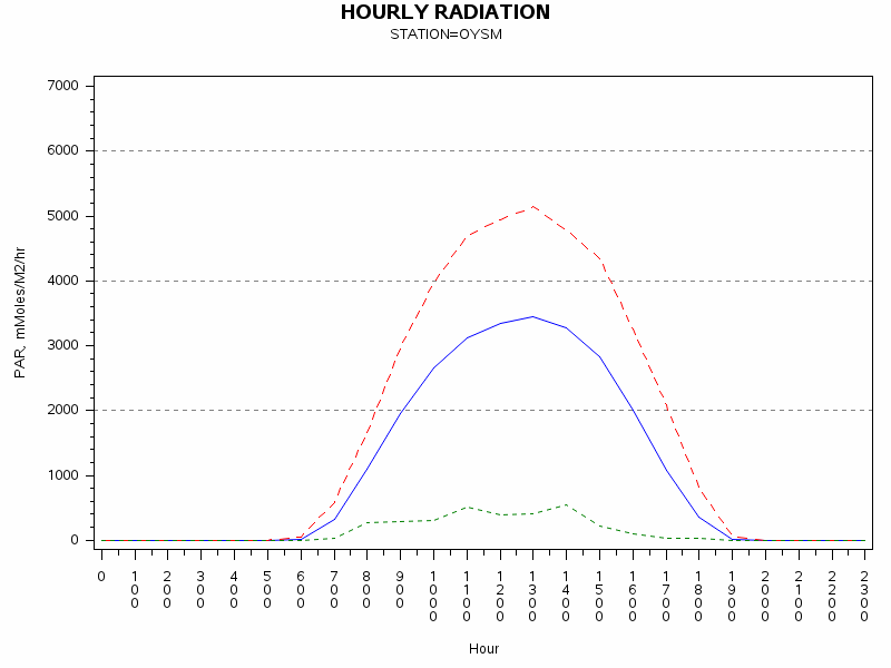 PARgraph
