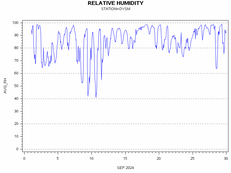 RHgraph