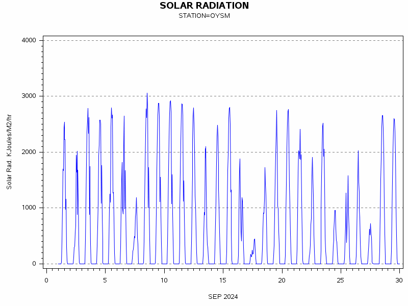 RSgraph
