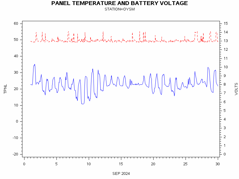 VOLTgraph