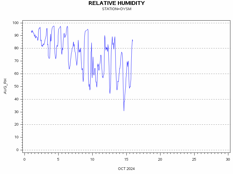 RHgraph