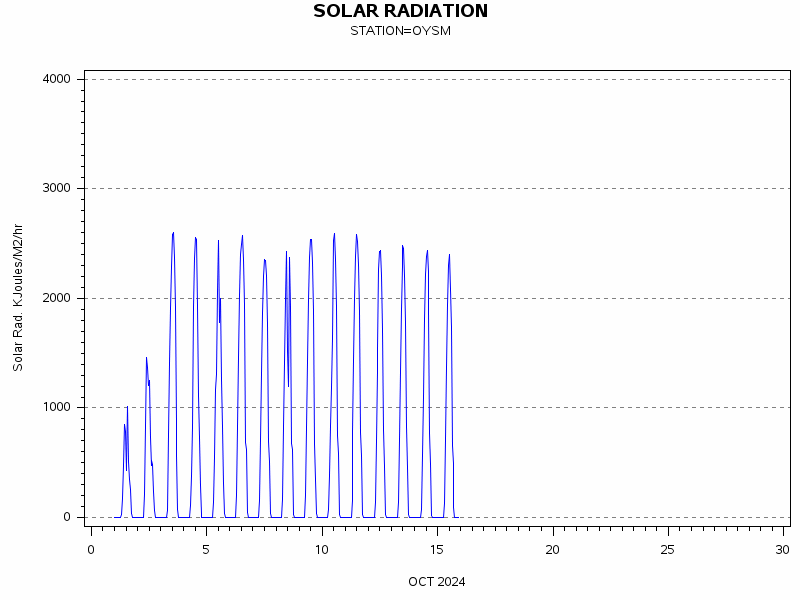 RSgraph
