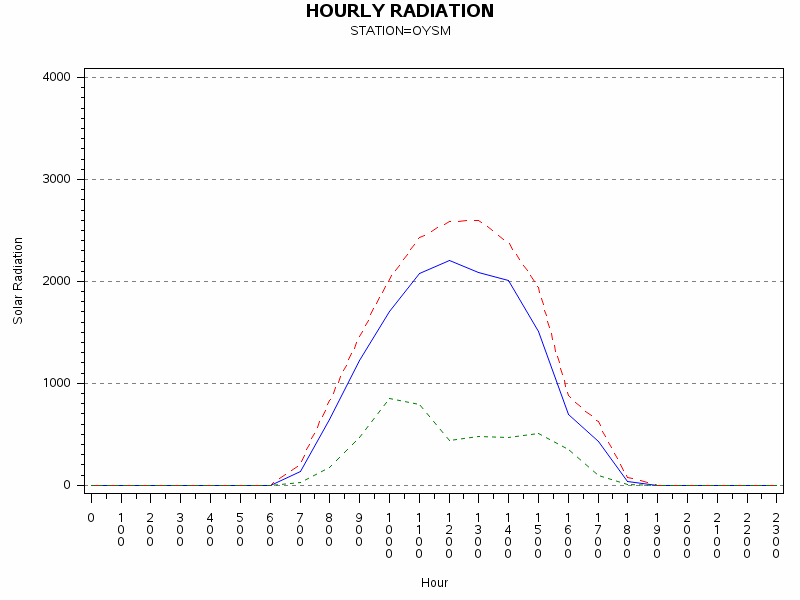 RS1graph