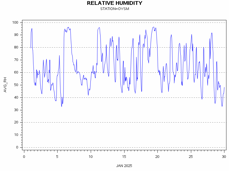 RHgraph