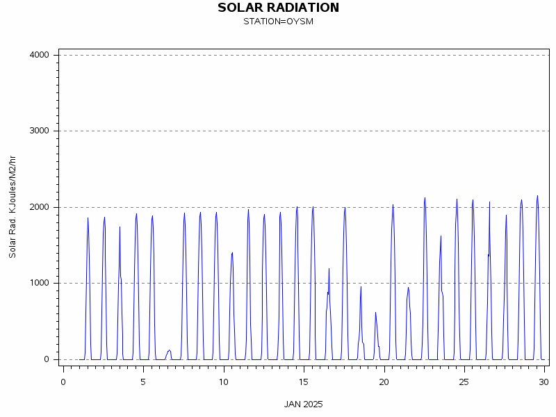 RSgraph