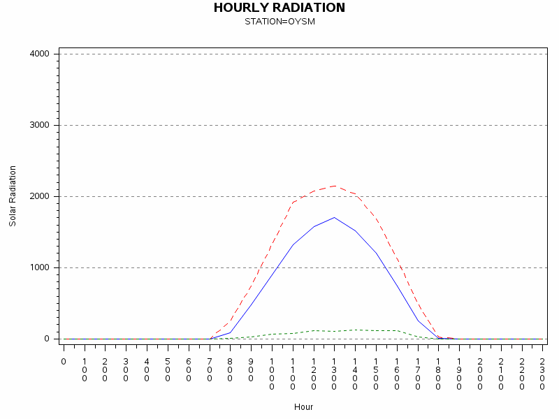 RS1graph