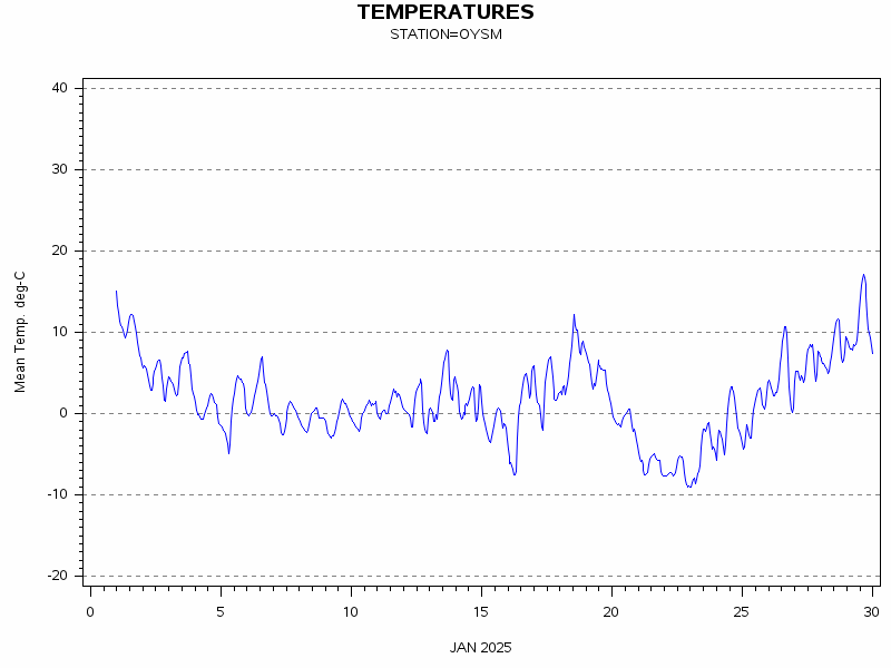 TEMPgraph