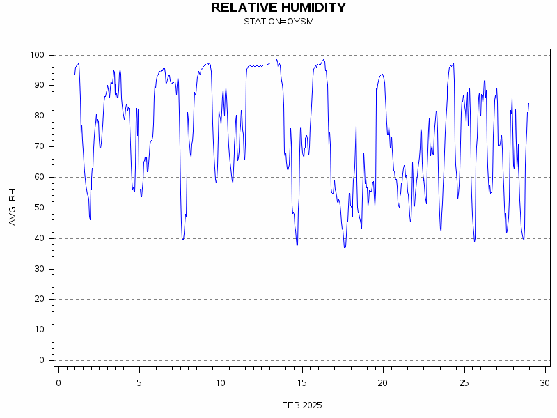 RHgraph