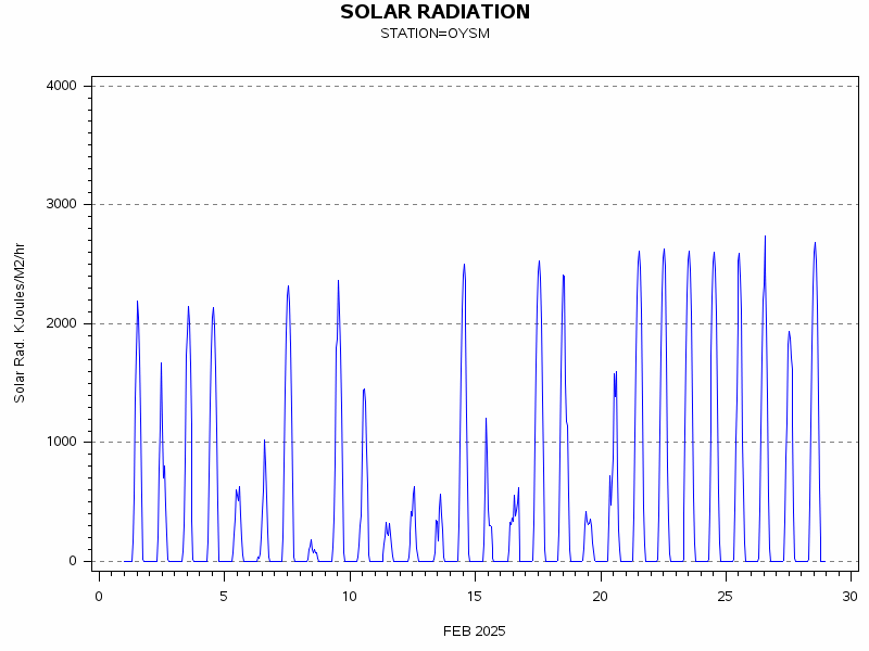 RSgraph