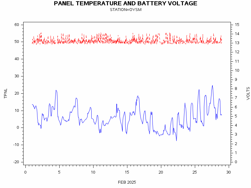 VOLTgraph